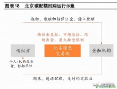碳回購是什么業務？運行流程圖以及案例解析