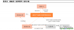 什么是碳信托？有哪些業務分類以及案例解析