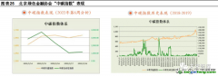 什么是碳指數？有哪些作用以及案例解析