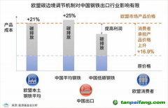 歐盟碳關稅或2023年開始執行，中國應該如何應對？