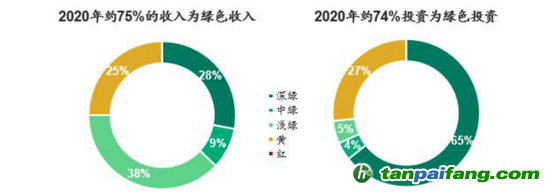 數據來源：CICERO、海通國際