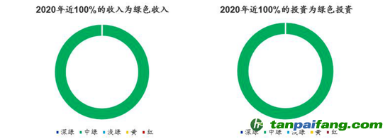 數據來源：CICERO、海通國際