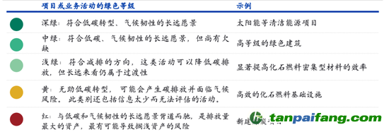 數據來源：CICERO、海通國際