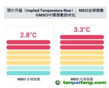 碳中和、社會公平、緩解老齡化，MSCI稱ESG與之密切相關