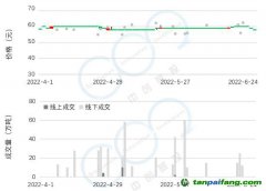 2022年Q2碳市研報 | 全國碳市場交易低迷現狀將延續至配額分配政策發布，配額參考價55元-65元