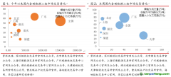 國內試點交易量漲超100%，歐盟碳價重回90歐元/噸——碳交易周報（2022.6.27-2022.7.3）