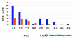 碳市場CCER重啟需求迫切，交易系統已具備上線條件