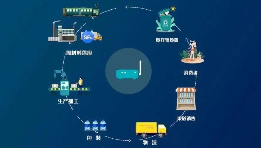 萬向區塊鏈推出“萬碳源-碳足跡監測系統”，助力企業實現產品全生命周期減碳
