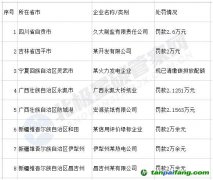 涉五省八企業！未按時清繳碳排放配額被處罰！