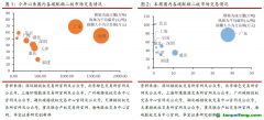 北京試點碳價破歷史新高，歐盟碳價小幅回升至70歐元水平——碳交易周報（2022.9.12-2022.9.18）