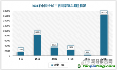 石煒：從全周期來看，電動汽車真的更加低碳環保嗎？