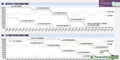 “超級溫室氣體”被管控，這個行業觸底回升