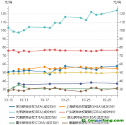 碳市場月報：10月全國碳市場活躍度增強 區域碳市場總體運行平穩