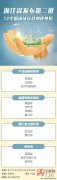向綠發展！浙江發布第二批12個低碳試點縣創建單位名單