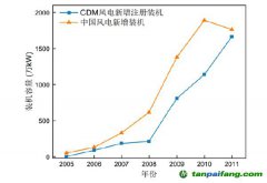 我國碳交易發展史及對產業、市場影響