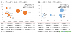 全國統一碳市場成交量大幅下跌，周內歐盟碳價觸底反彈碳交易周報（2022.11.7-2022.11.13）