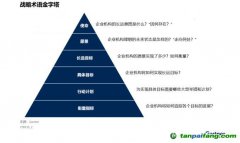 Gartner：碳中和趨勢下，中國CIO該如何應對？