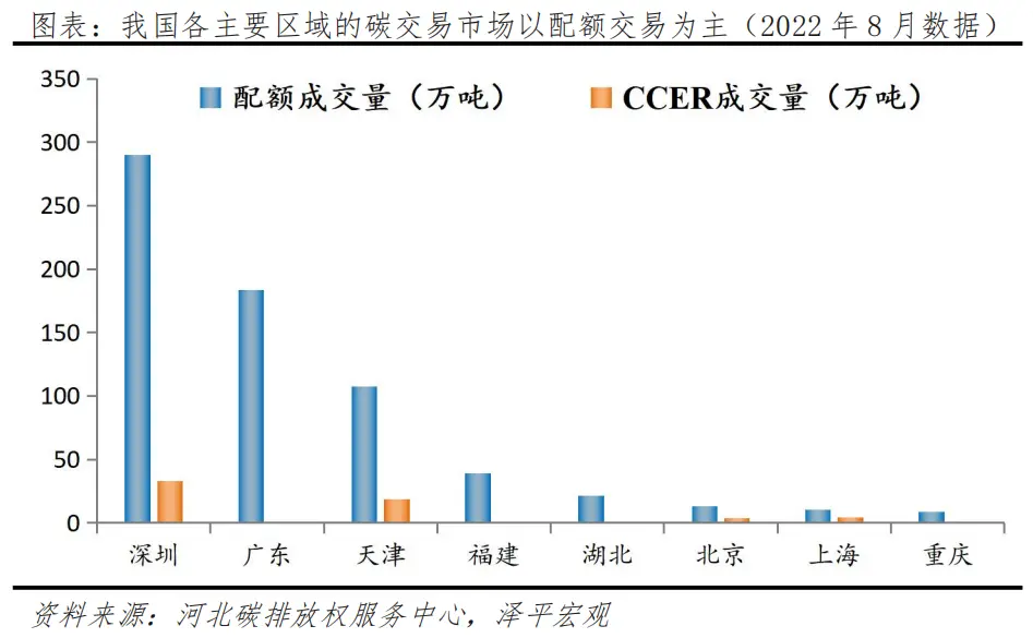 任澤平：碳足跡、碳交易：碳中和帶來碳市場巨大機會