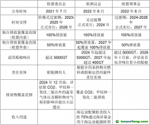 海運業納入歐盟碳排放交易體系的分析及展望