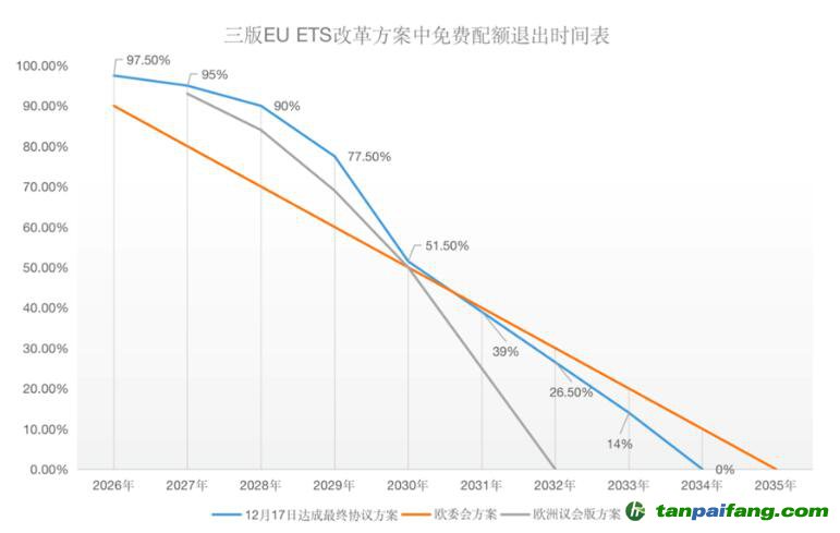 塵埃落定！歐盟碳關稅（CBAM）與碳市場（EU-ETS）方案同步揭曉！