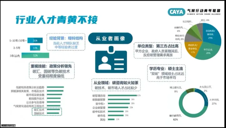 年輕人涌入“碳圈”，這是一個好選擇嗎？