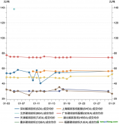 2023年1月碳市場報告：受春節假期因素影響，1月國內碳市場交易活躍度明顯降低