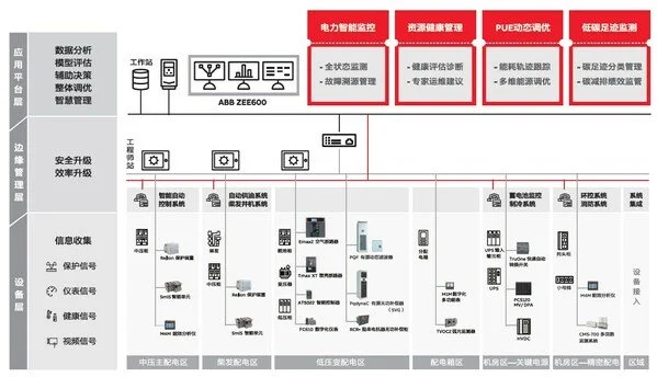 《ABB電氣碳中和白皮書》2.0發布，從路徑探索到深化部署多維升級