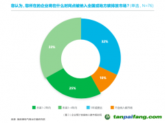 壓力疊加，企業如何尋找減碳“突破口”？｜雙碳觀察 不只控排企業，超50%非控排企業也感受到減碳急迫性