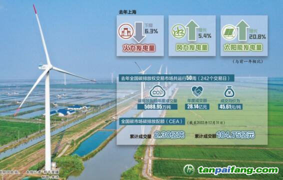 全國兩會上“雙碳”話題依舊是熱點之一：轉動“碳鑰匙”，多點發力提升可持續發展能力