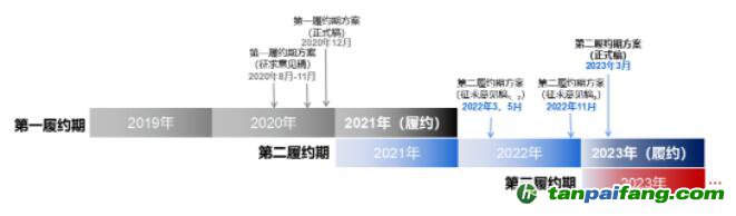 借碳政策靴子落地，企業履約仍需自食其力