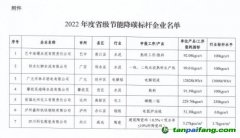 2022年度四川省級節能降碳標桿企業名單出爐，7家企業上榜