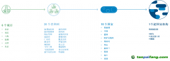 從超國家到地方，碳市場在不同的政府層級穩定運營