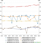 一財碳市場月報：全國碳市場新配額分配方案出臺，3月市場交易活躍度降低｜碳看