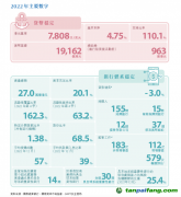 香港金管局重磅發布！信息量大