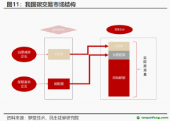 CCER市場重啟有望加速！受益上市公司一覽