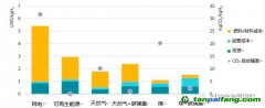 上海環境能源交易所業務創新部副部長聶利彬：碳市場助力氫能產業發展，全球首個氫燃料車碳減排方法學解讀（一）