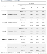 百億CCER重啟呼聲再起，哪些行業彈性最大？