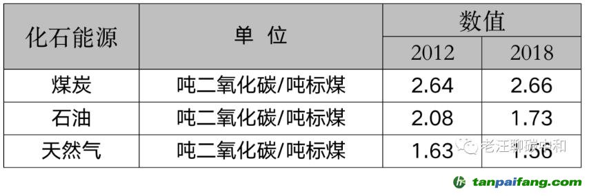 能耗雙控向碳排放雙控轉變代表什么？是否會有新的業務需求產生？