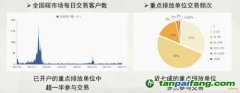 全國碳市場運行兩年成交額破110億元：穩中有進