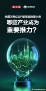 數讀｜全國萬元GDP碳排放連降六年 哪些產業成為重要推力？