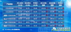【碳價指數】2023年8月復旦碳價指數發布！
