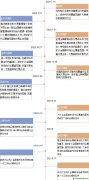 碳市場擴容提速，鋼鐵、石化行業即將納入碳交易市場 CCER年內啟動！碳市場變化幾何？