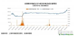 再創新高！碳價能否持續“狂飆”，投資者何時拿到“入場券”？