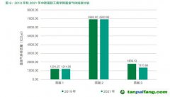 中歐發布首份《碳信息披露報告》，2050年實現全范圍碳中和！