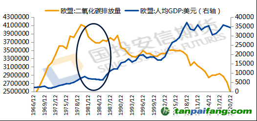 數據來源：iFind，國投安信期貨整理計算