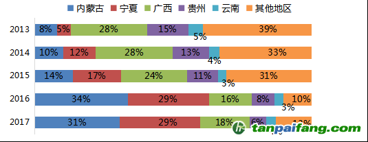 數據來源：Mysteel，國投安信期貨整理計算