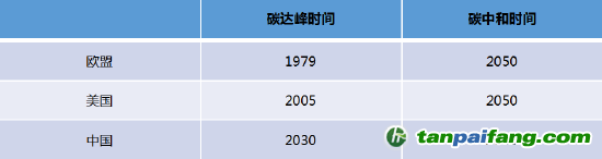 數據來源：公開資料，國投安信期貨整理