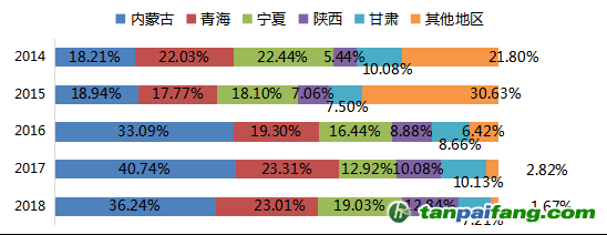 數據來源：Mysteel，國投安信期貨整理計算