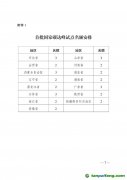 國家發展改革委關于印發《國家碳達峰試點建設方案》的通知【發改環資〔2023〕1409號】