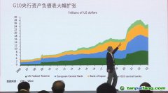 朱民：中國經濟增長的動力轉向內需、制造業、碳中和的拉動
